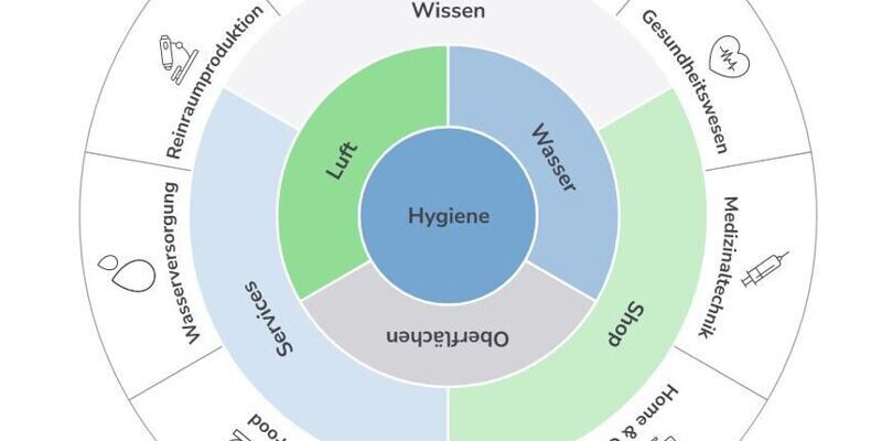 Hygieneforum.ch