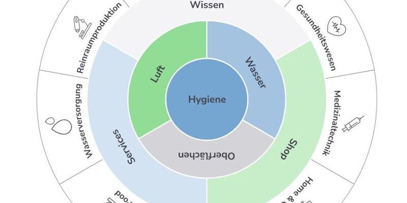 Hygieneforum.ch